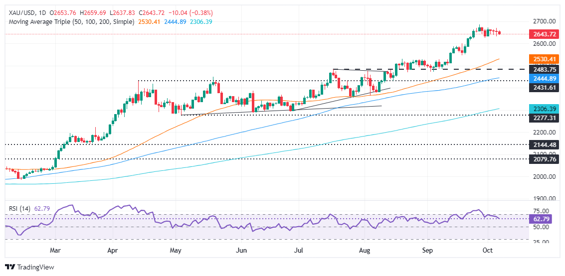 以色列空袭伊朗传闻点燃市场行情!金价短线飙升后回落 如何交易黄金?