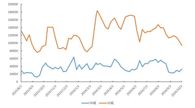 烧碱:烧碱月差结构的解读