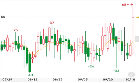 烧碱:烧碱月差结构的解读