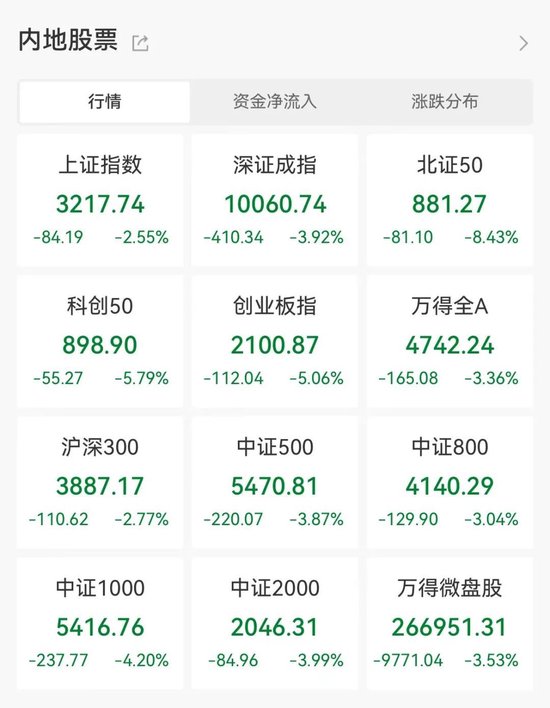 规模已超3.3万亿，大资金持续跑步入场！主力风向转变？三大券商股被大手笔抛售，两大板块获加仓