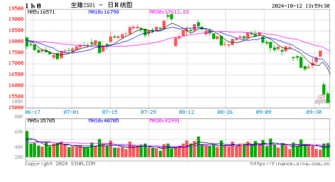 Mysteel解读:9月份最新能繁母猪数据解析