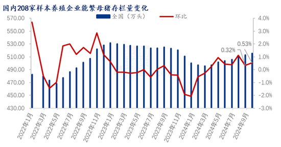 Mysteel解读:9月份最新能繁母猪数据解析