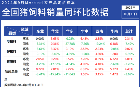 Mysteel解读:9月份最新能繁母猪数据解析