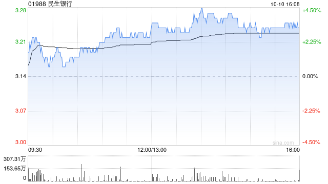 民生银行公布杨毓辞任监事会副主席