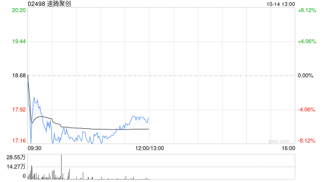 东吴证券:维持速腾聚创“买入”评级 机器人出货有望贡献可观增量