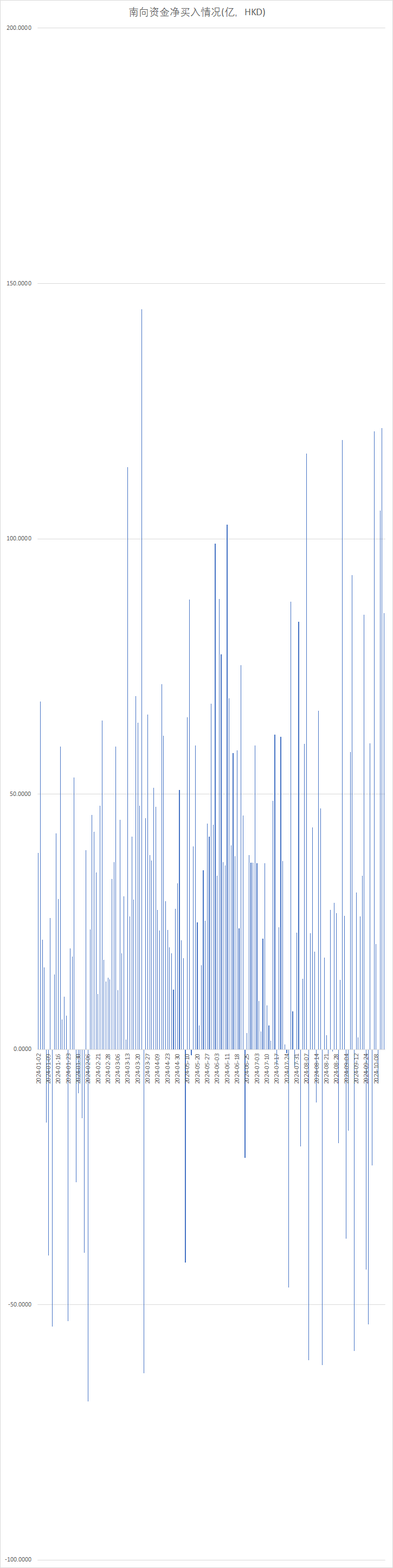 港股恒指能否守住20000点?三大指数集体下挫 房地产板块领跌