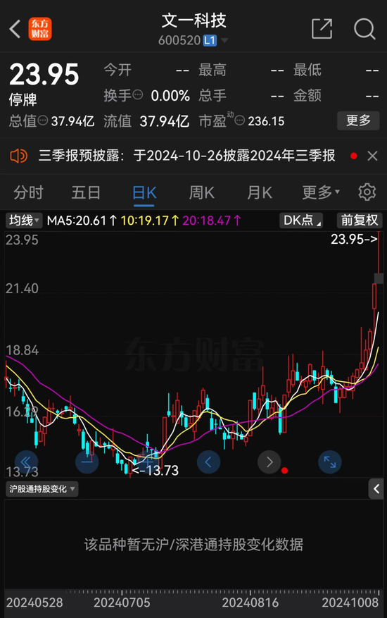 明日复牌!“最牛风投”拟入主