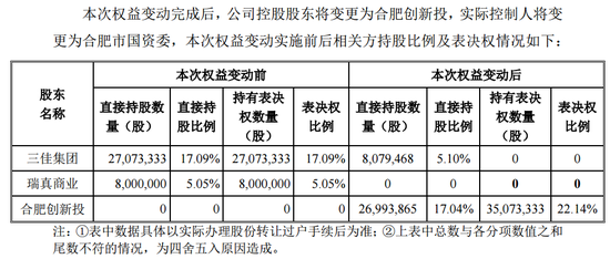 明日复牌!“最牛风投”拟入主