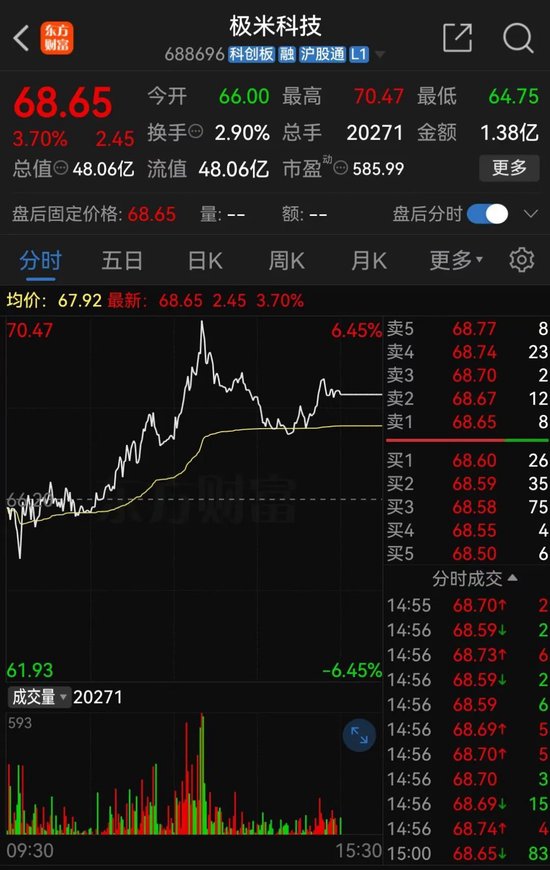 享界A股朋友圈,扩容!