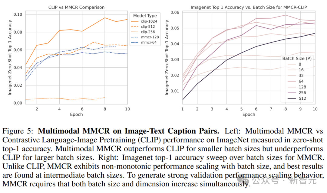 重新定义自监督学习,LeCun 团队让 MMCR 再进一步