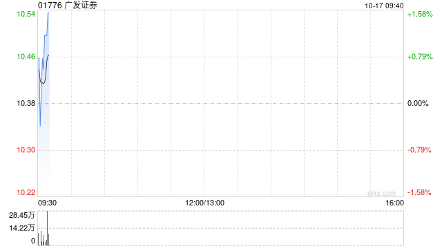 广发证券拟发行不超过80亿元短期公司债券