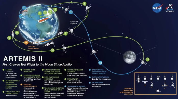 彭博社老板质疑美国重返月球计划乱花千亿美元:看看人家马斯克