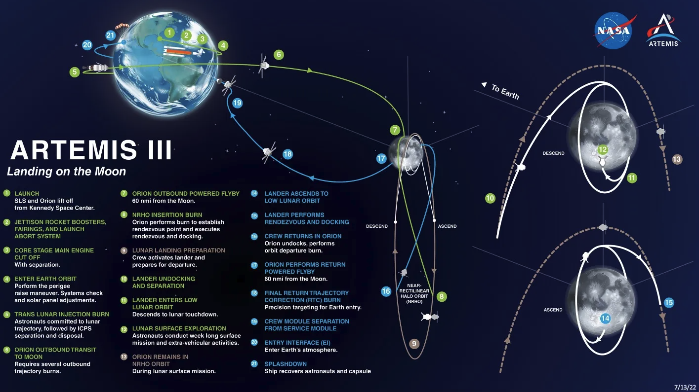 彭博社老板质疑美国重返月球计划乱花千亿美元:看看人家马斯克