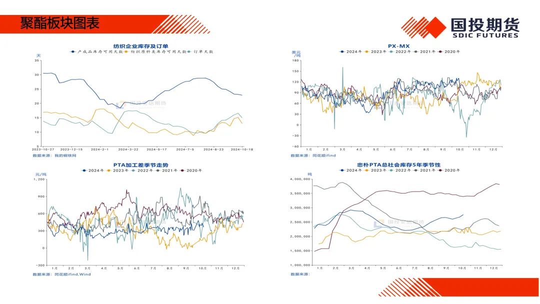【国投期货|化工视点】化工市场周度概览20241014