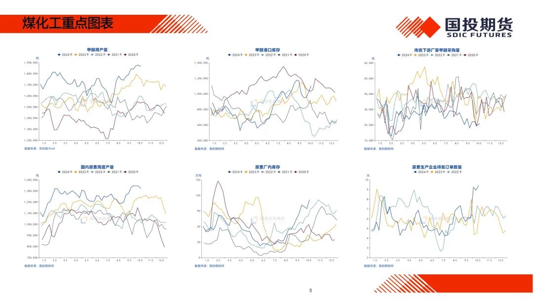 【国投期货|化工视点】化工市场周度概览20241014
