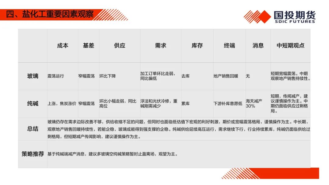 【国投期货|化工视点】化工市场周度概览20241014