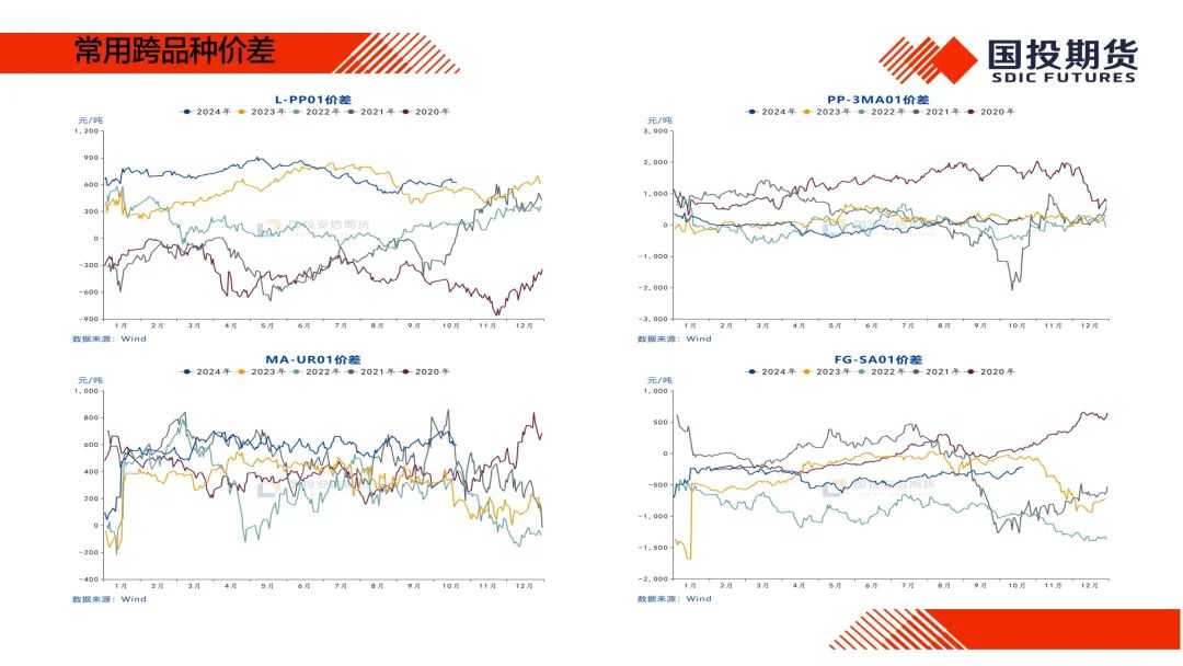 【国投期货|化工视点】化工市场周度概览20241014