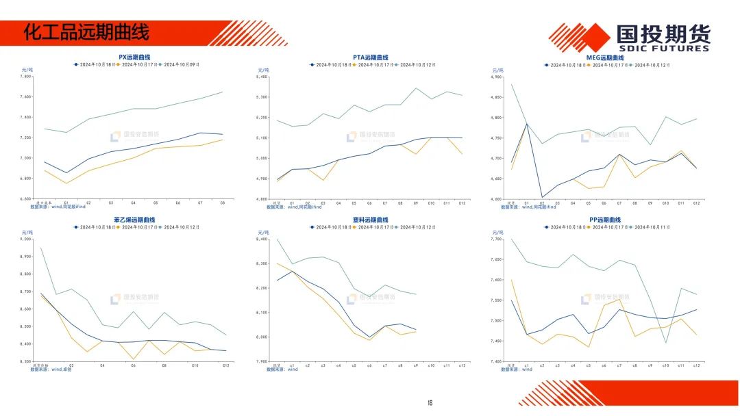 【国投期货|化工视点】化工市场周度概览20241014