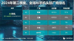 革命性突破?英伟达nGPT使AI速度暴增20倍!一基双拼“半导体+消费电子”的电子ETF(515260)盘中飙涨超6%