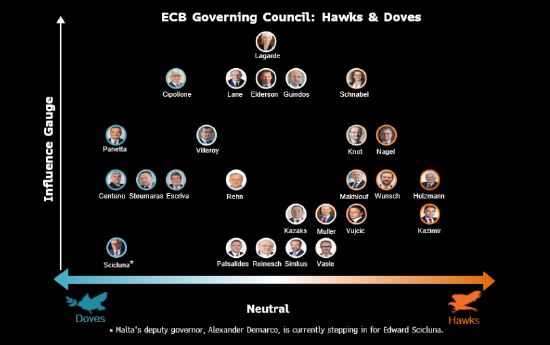 欧洲央行官员Kazimir:12月份利率会议各种可能性都有