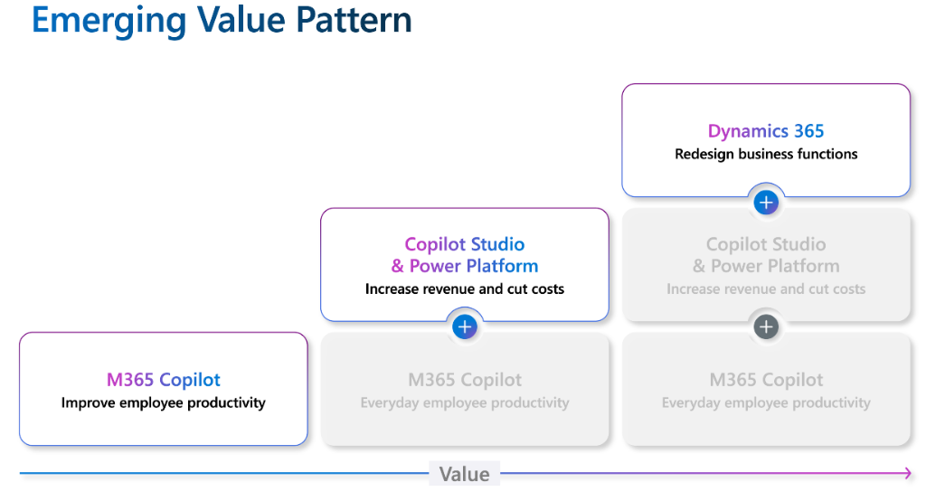 微软推出10款新AI代理,销售、财务都覆盖,与Salesforce竞争升级