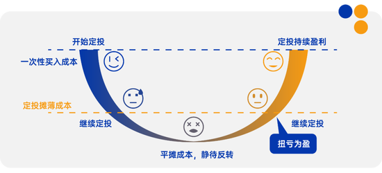 中欧多资产 | 每一轮市场波动,亦是共识向常识的回归