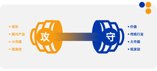 中欧多资产 | 每一轮市场波动,亦是共识向常识的回归