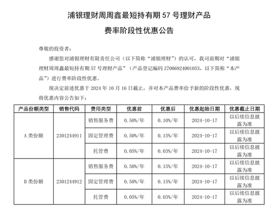 低至0%!银行理财公司掀起了新一轮“降费潮”
