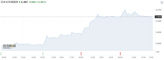 跌破153!美债收益率飙涨拖累,日元兑美元汇率跌至近三个月低点