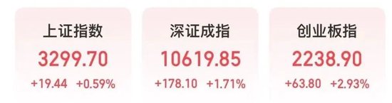 午后变盘,发生了什么?