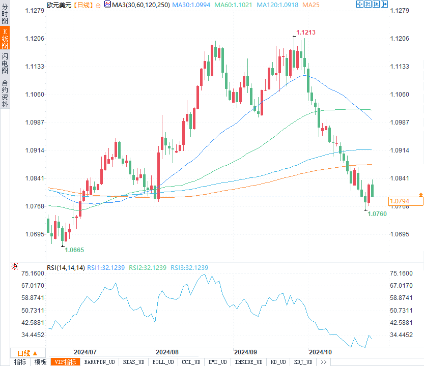 美元连涨四周背后有何玄机?非农来袭,日元、欧元、英镑、加元何去何从?