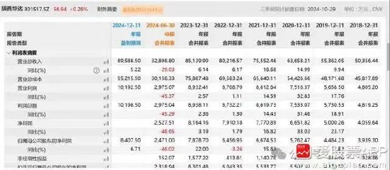 离谱!散户炒股被套竟炒成了10大流通股东 网友:买不完 根本买不完