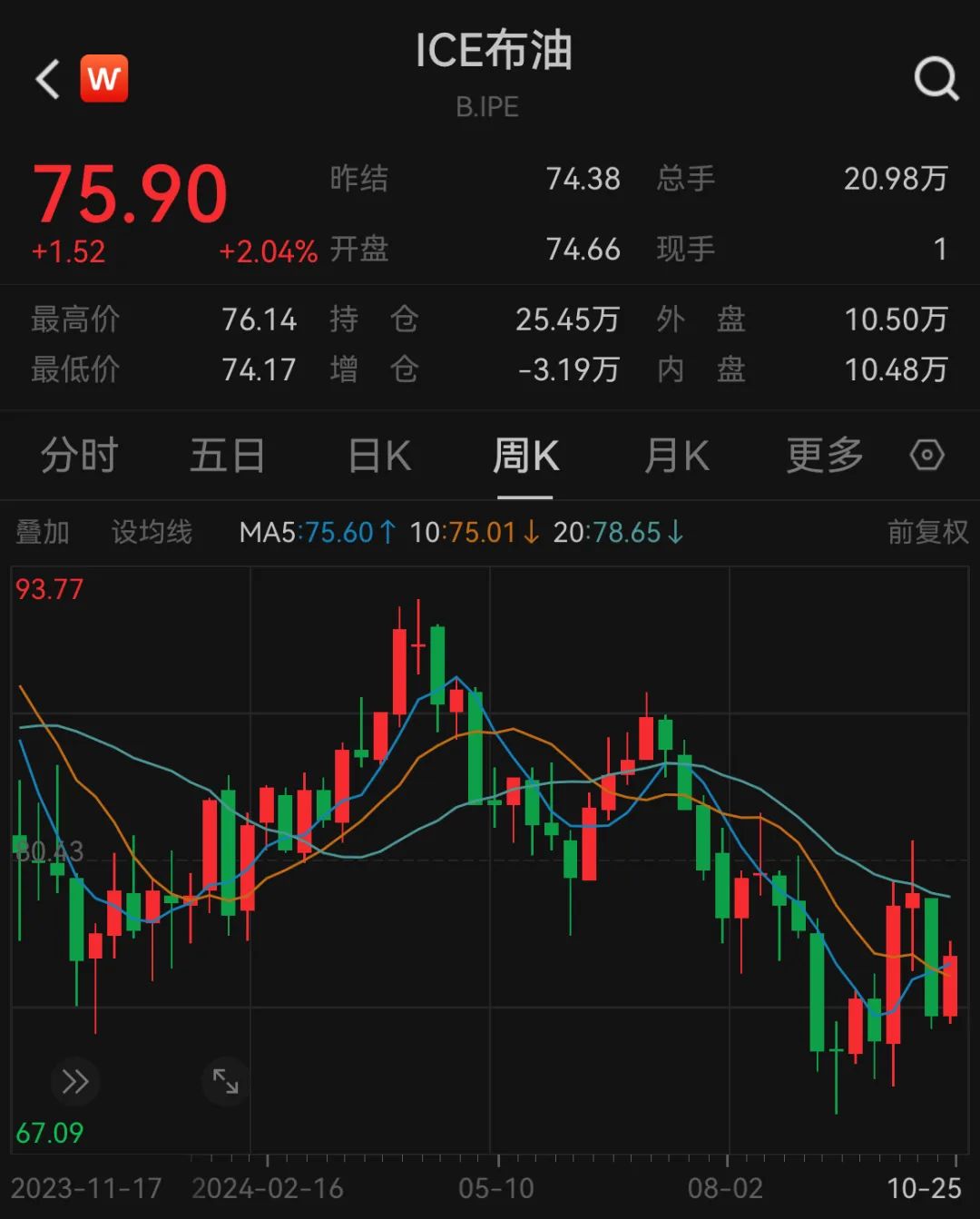 预告!重磅数据将公布