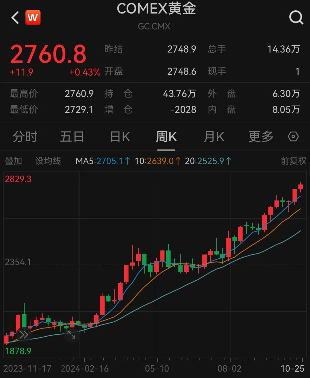 预告!重磅数据将公布