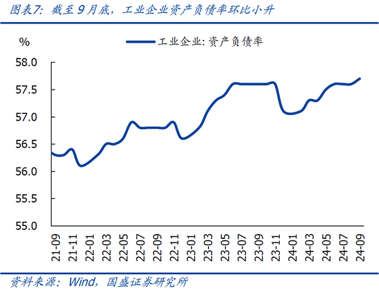 国盛宏观熊园:9月企业盈利下滑近三成的背后