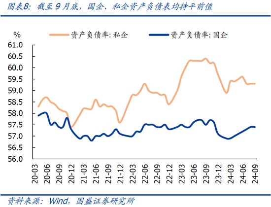 国盛宏观熊园:9月企业盈利下滑近三成的背后