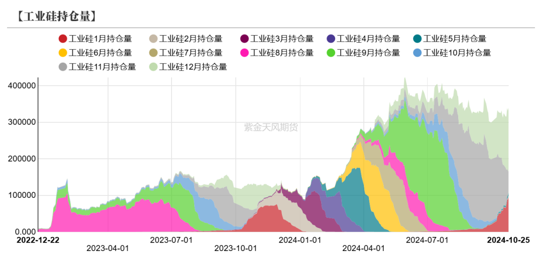 工业硅:波动加剧