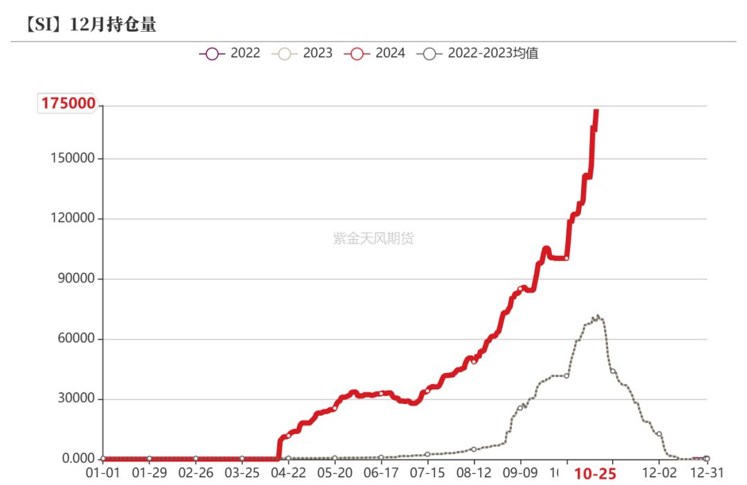 工业硅:波动加剧