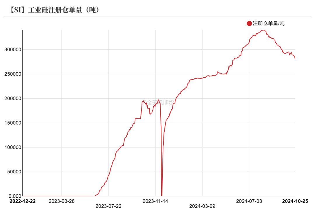 工业硅:波动加剧