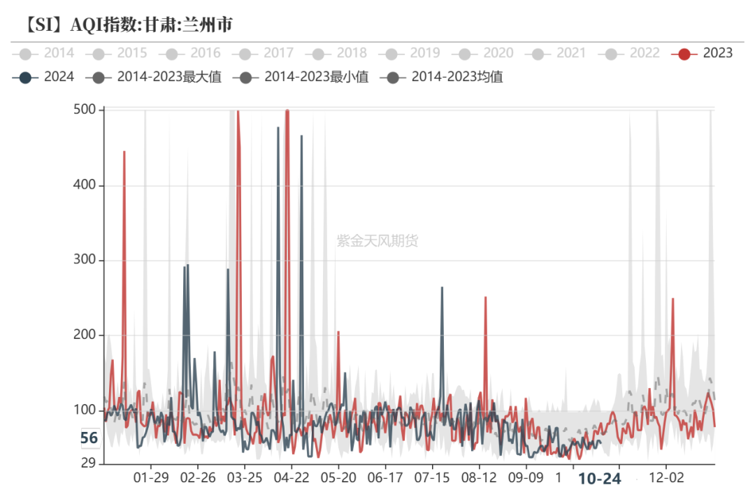 工业硅:波动加剧