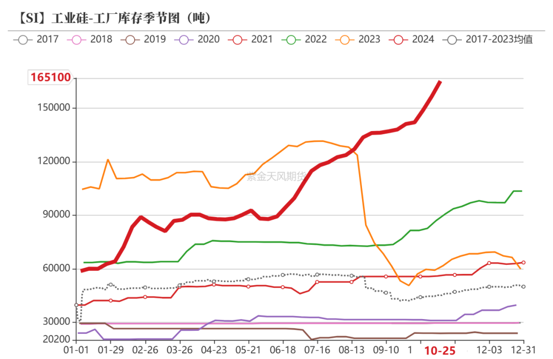 工业硅:波动加剧