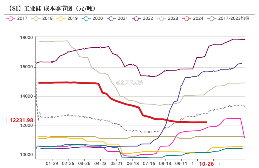 工业硅:波动加剧