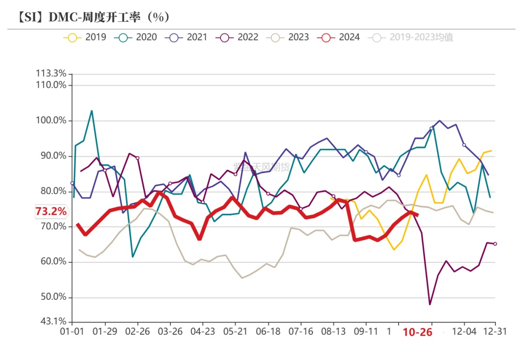工业硅:波动加剧
