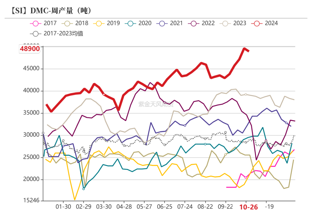 工业硅:波动加剧