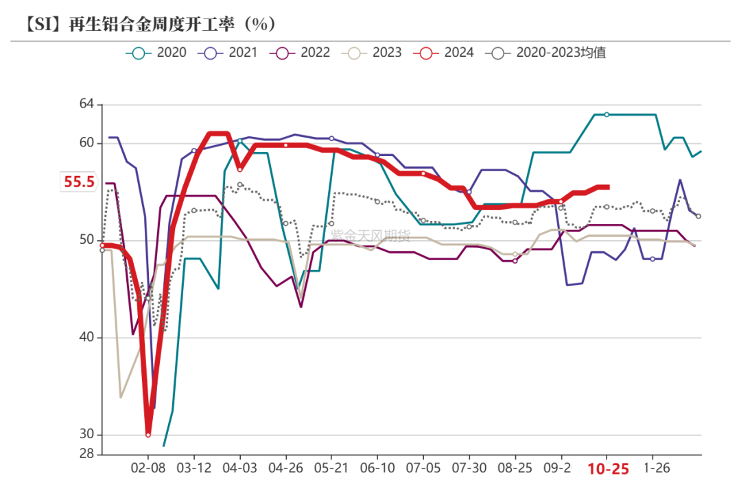 工业硅:波动加剧