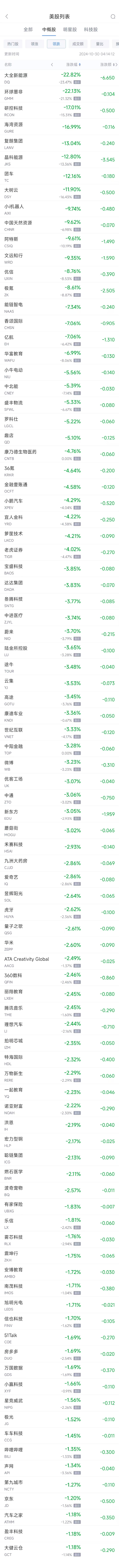 周二热门中概股涨跌不一 台积电涨1.2%,极氪跌8.6%