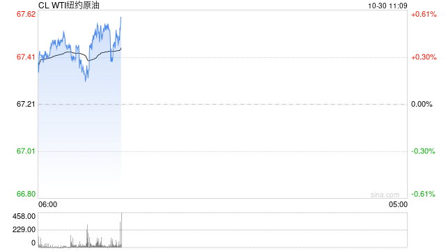 光大期货:10月30日能源化工日报