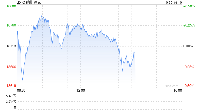 午盘:美股继续上扬 纳指创盘中历史新高