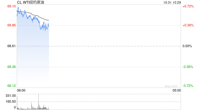 光大期货1031观点:超预期库存数据对油价进行显著提振