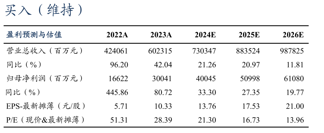 【东吴电新&汽车】比亚迪2024年三季报点评:DM5.0技术进化,销量乘风破浪,单车盈利持续向上